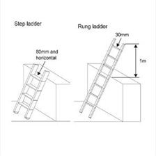 Compact Pit Ladder Kit - Elevator Equipment